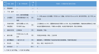 東大云啟興沖充品牌電動(dòng)自行車充電樁項(xiàng)目軟件開(kāi)發(fā)介紹